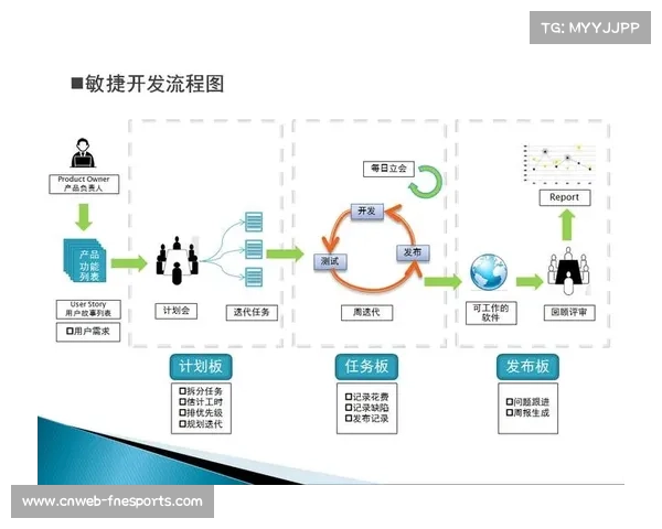 敏捷开发模式广泛应用,加速数字化功能迭代